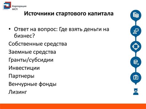 Основные источники стартового капитала при открытии ИП
