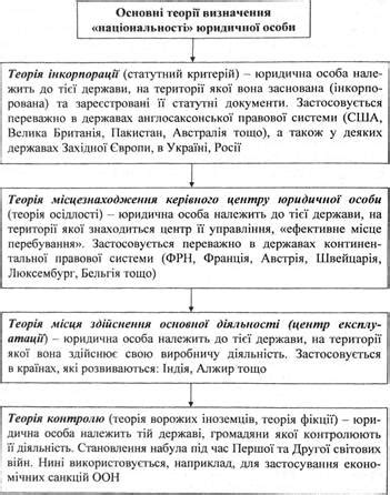 Основные критерии оценки в юридических отношениях