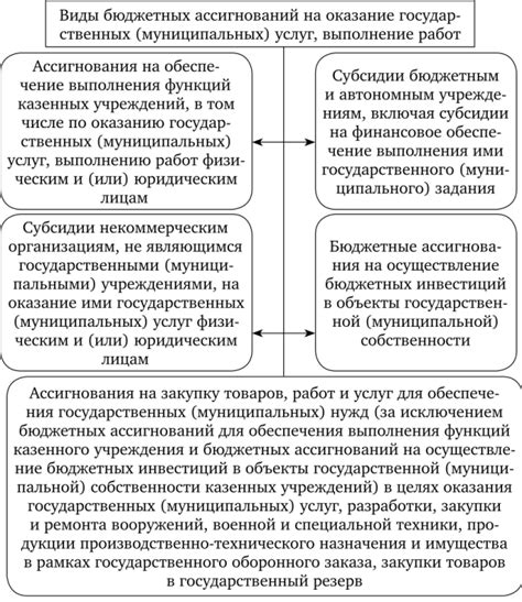 Основные особенности УСН для бюджетных учреждений