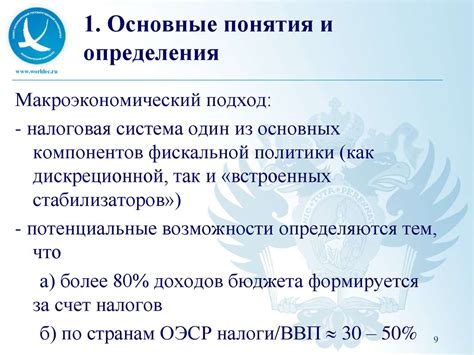 Основные понятия налогообложения ИП