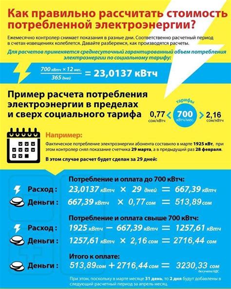 Основные правила оплаты электроэнергии по нормативу