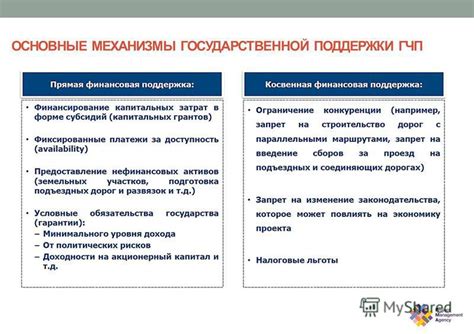 Основные преимущества государственной поддержки