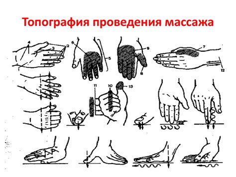 Основные приемы и техники фингерстайла