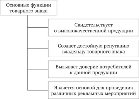 Основные признаки товарного знака