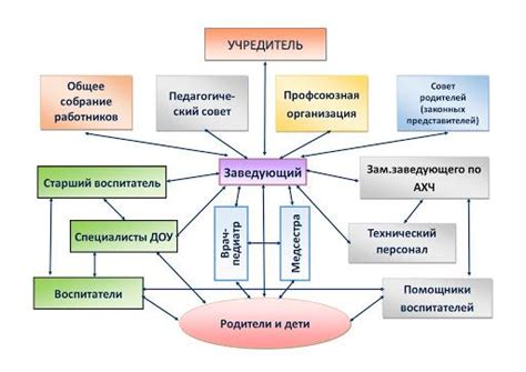 Основные принципы взаимодействия с неверующими