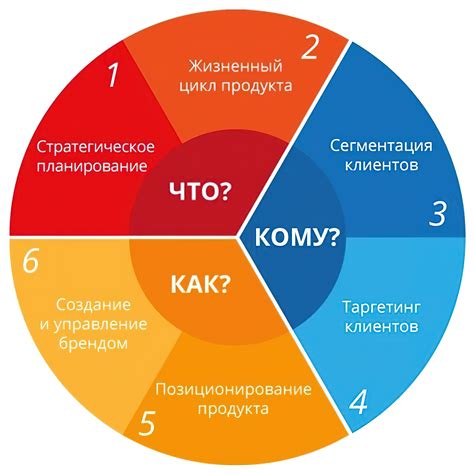 Основные принципы для достижения джханы