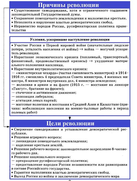 Основные причины необходимости повторной выдачи