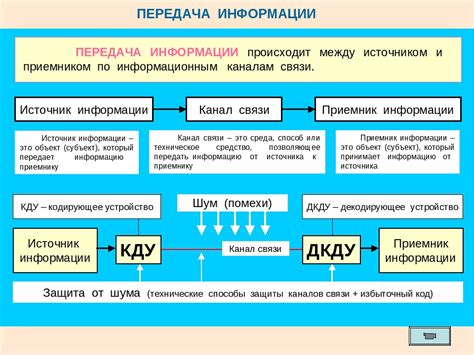 Основные способы передачи вш: