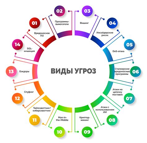 Основные угрозы для свидетелей по уголовным делам