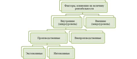 Основные факторы, влияющие на изменение процентных ставок
