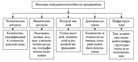 Основные факторы, влияющие на одобрение кредита: