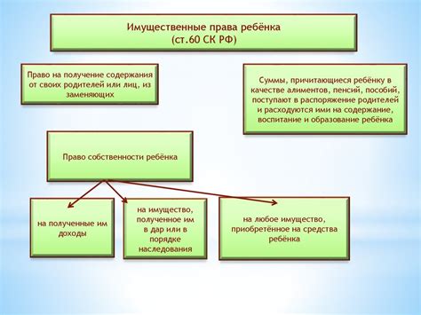 Основы законодательства