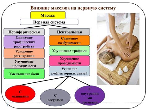 Основы отсасывающего массажа