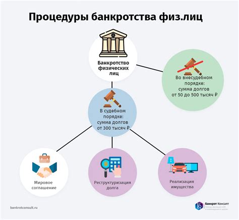 Основы перехода долгов ИП на физическое лицо