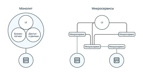 Особенности архитектуры консолей