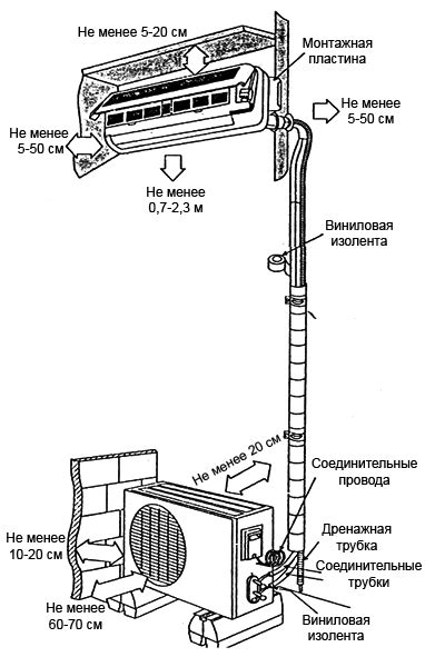 Особенности вертикальной установки внутреннего блока кондиционера