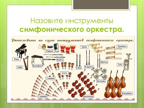 Особенности взаимодействия симфонического оркестра и духового ансамбля