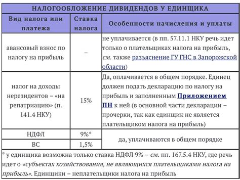 Особенности выплаты дивидендов в валюте нерезидентам