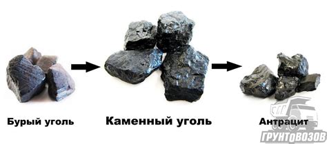 Особенности каменного угля