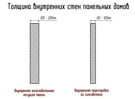Особенности конструкции несущей стены