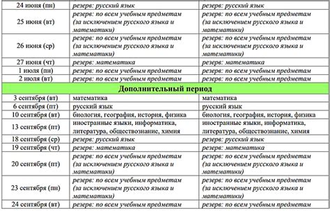 Особенности пересдачи предметов