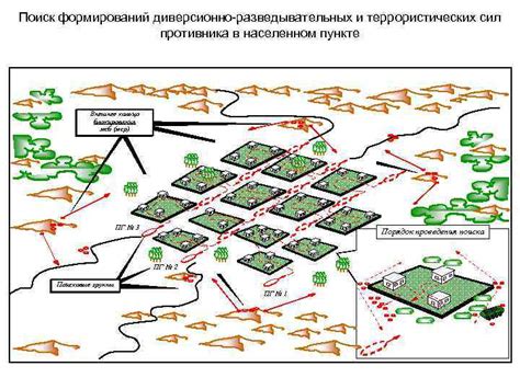 Особенности перестроения и обгона в населенных пунктах