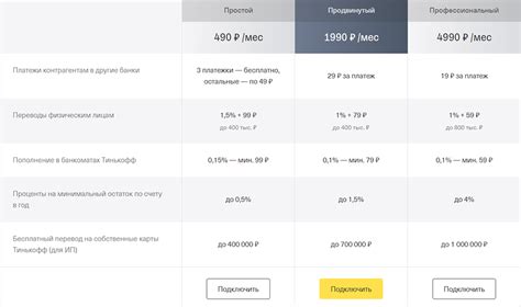 Особенности процедуры открытия ИП через банк Райффайзен
