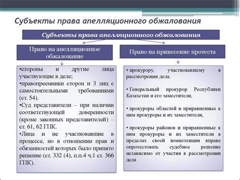 Особенности процессуального права в апелляционной инстанции