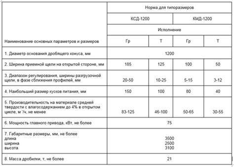 Особенности работы и технические характеристики