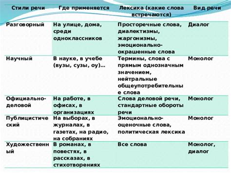 Особенности слова "озарять"