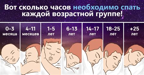 Особенности сна и его влияние на рост детей