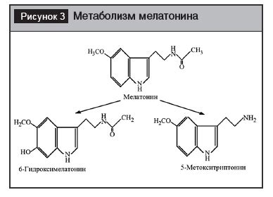 Особенности сочетания донормила и мелатонина