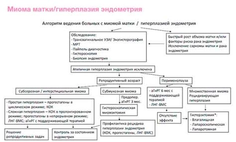 Особенности тренировок при наличии гиперплазии эндометрия