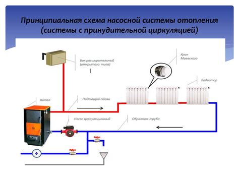 Особенности установки манометра в открытой системе отопления