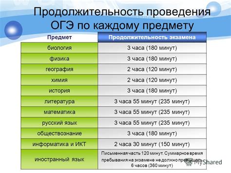 Особенности экзамена по биологии на ОГЭ