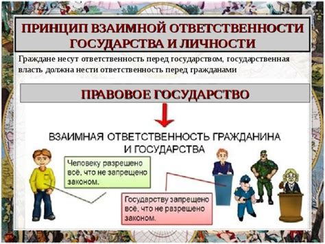 Ответственности МВД перед гражданами и государством