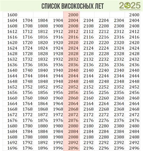 Отзывы рожениц о родах в високосный год