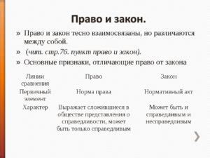 Отличие между правом и законом