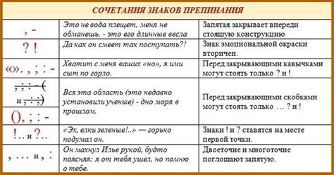 Отличия в пунктуации между "есть ли" и "есть-ли"