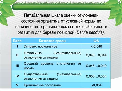 Отличия нормы от отклонений