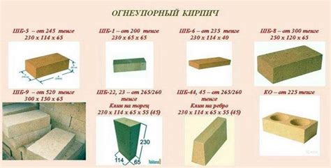 Отличная прочность шамотного кирпича