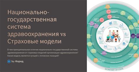 Отличная система здравоохранения