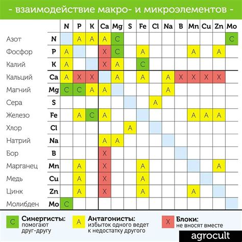 Отличная совместимость с другими материалами