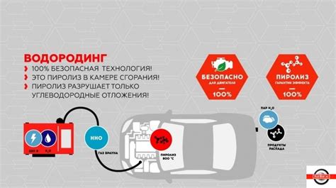 Отрицательные моменты раскоксовки двигателя