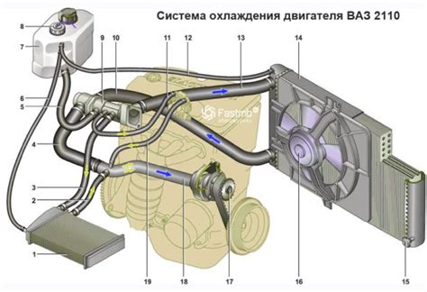 Отсоединение охлаждающей системы