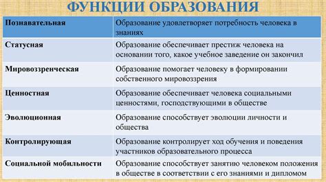 Охранник и его функции