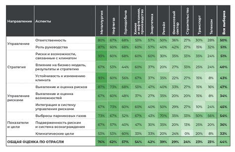 Оценка соответствия кандидата требованиям вакансии