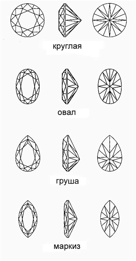 Оценка стоимости камней