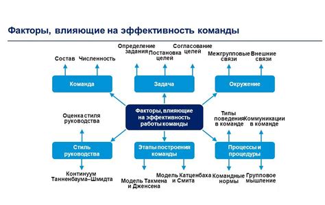 Оценка эффективности свитка удачи в сборе