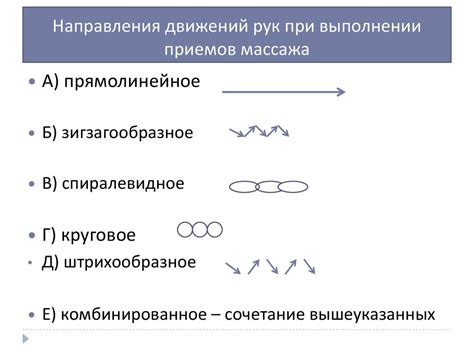 Ошибки в выборе направления движений массажа
